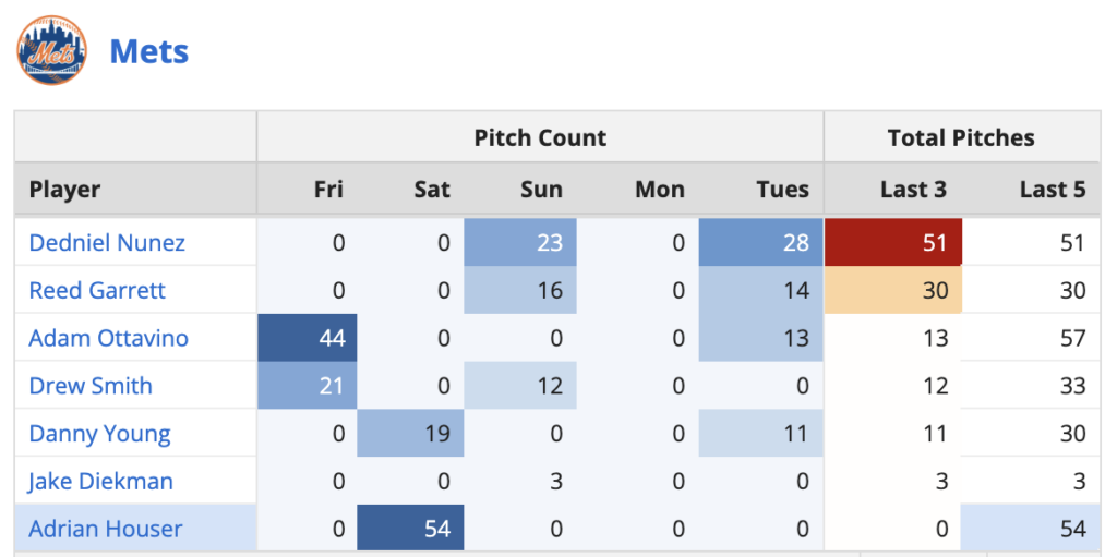 Mets Bullpen Usage 6/26